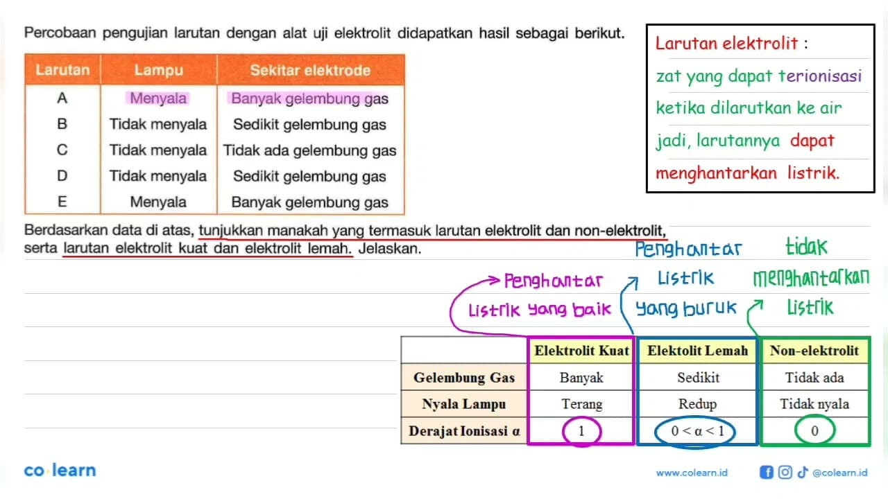 Percobaan pengujian larutan dengan alat uji elektrolit