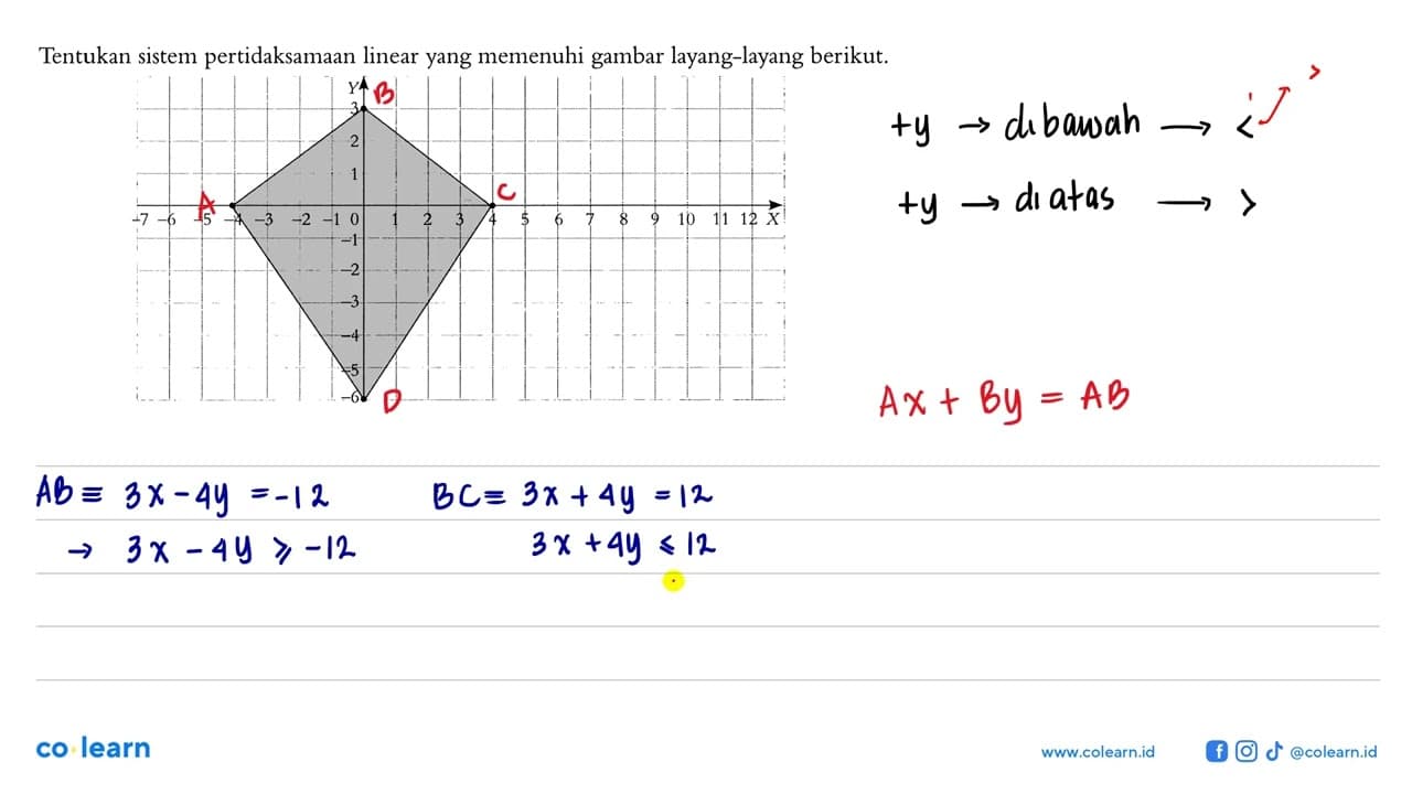 Tentukan sistem pertidaksamaan linear yang memenuhi gambar