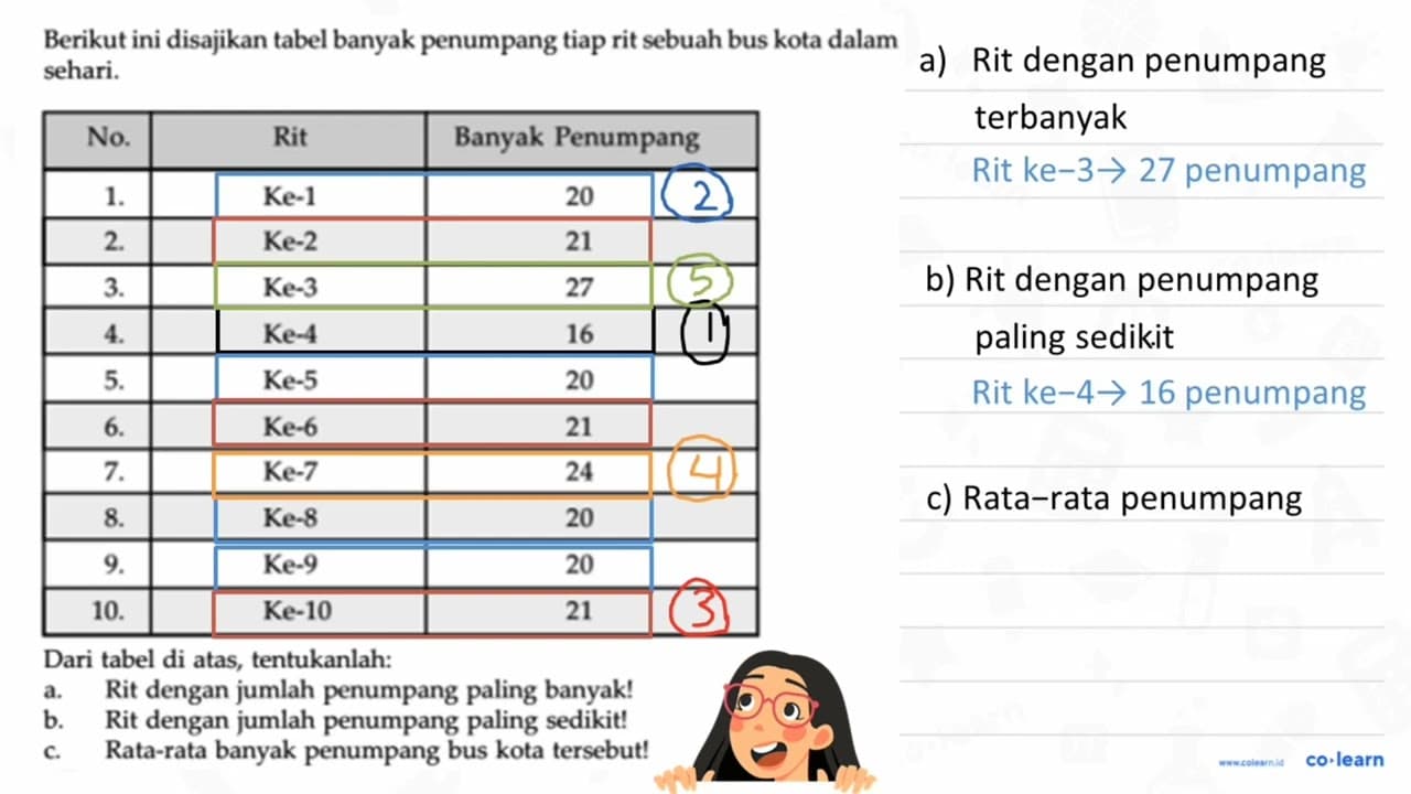 Berikut ini disajikan tabel banyak penumpang tiap rit