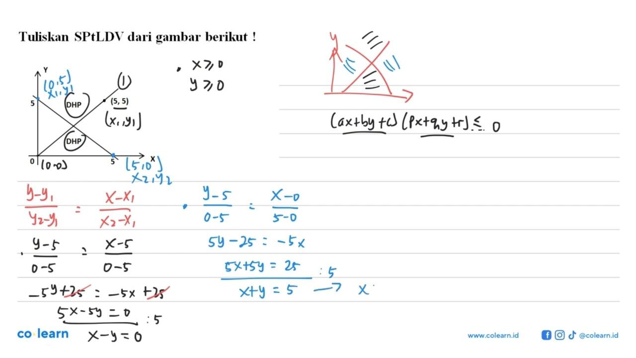 Tuliskan SPTLDV dari gambar berikut! (5,5)