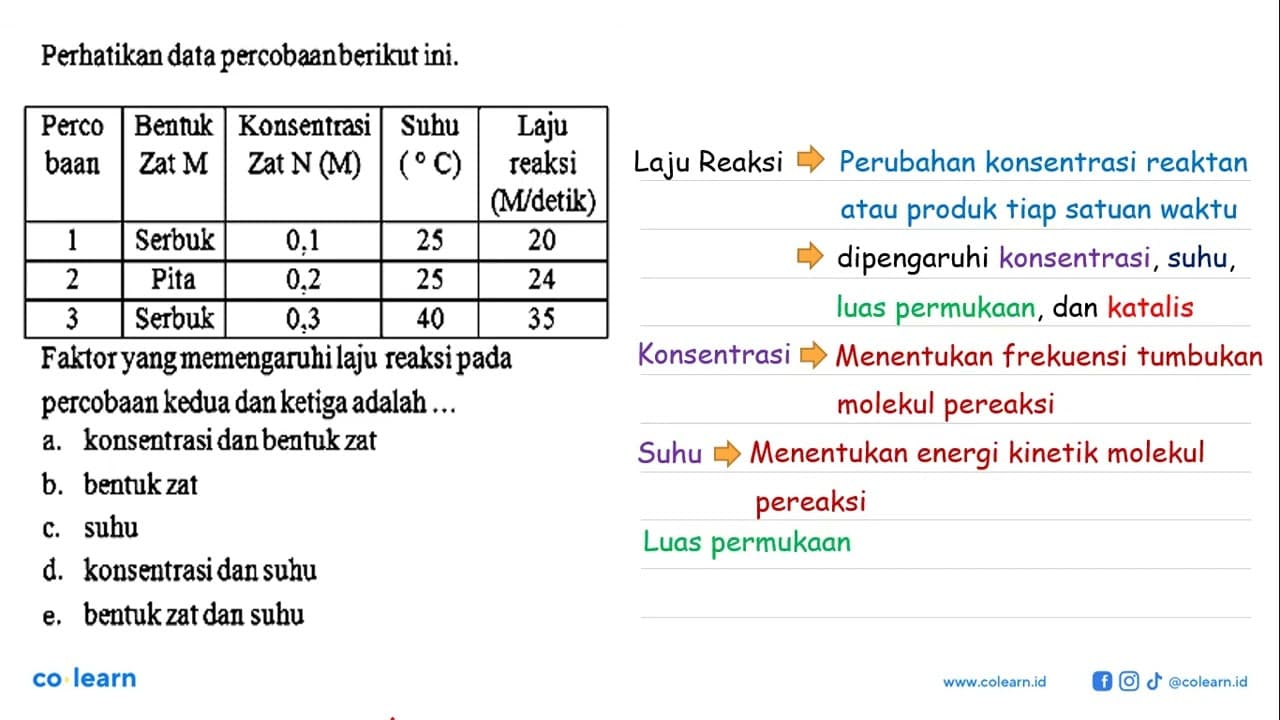 Perhatikan data percobaanberikut ini. Percobaan Bentuk Zat