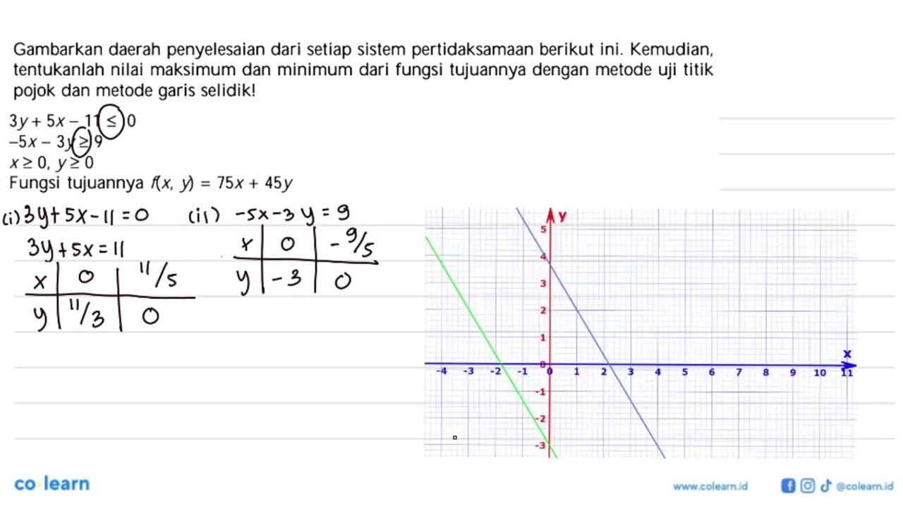 Gambarkan daerah penyelesaian dari setiap sistem