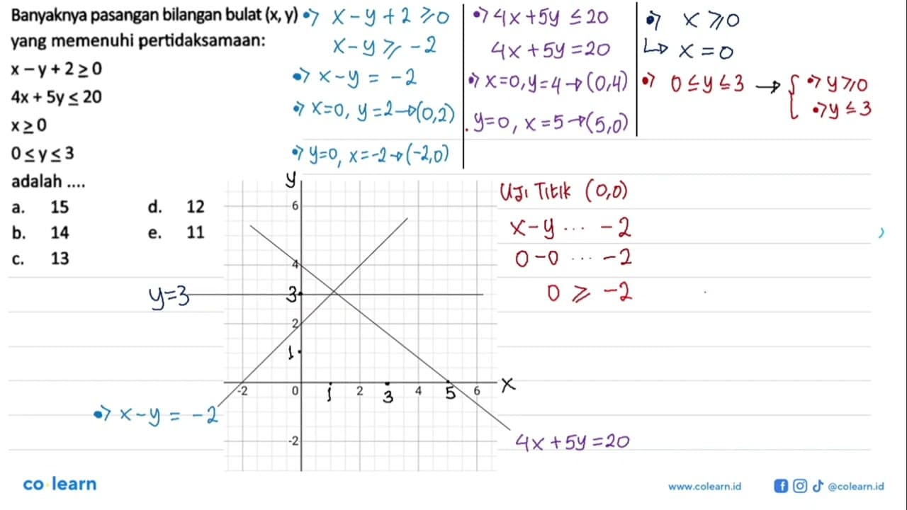 Banyaknya pasangan bilangan bulat (x,y) yang memenuhi