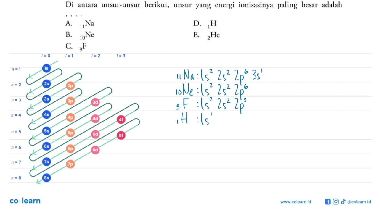 Di antara unsur-unsur berikut, unsur yang energi