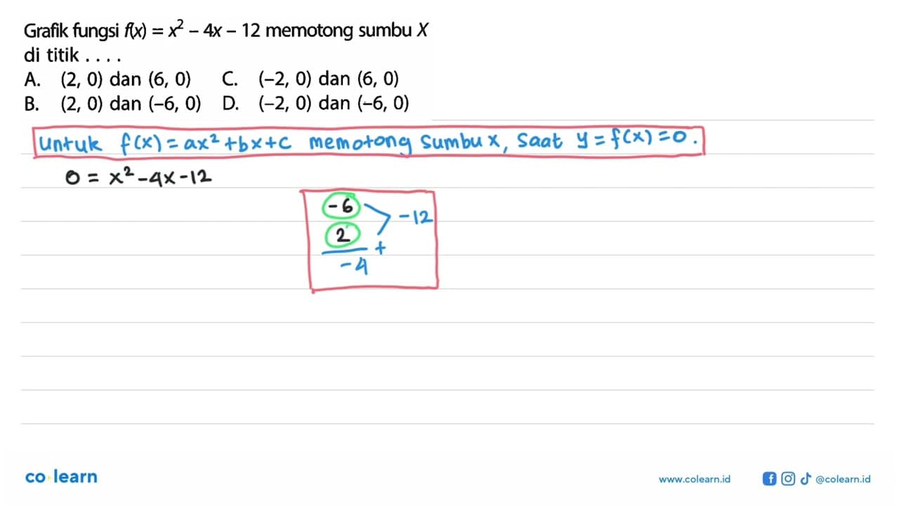 Grafik fungsi f(x) = x^2 - 4x - 12 memotong sumbu X di