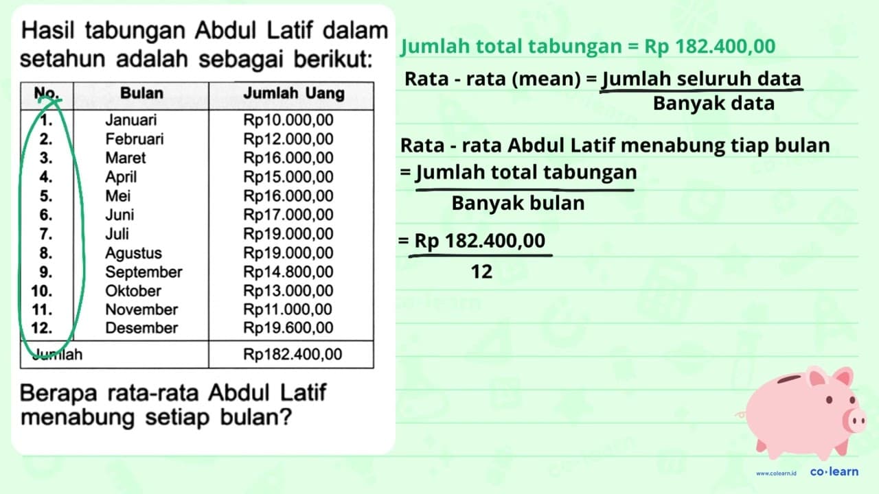 Hasil tabungan Abdul Latif dalam setahun adalah sebagai