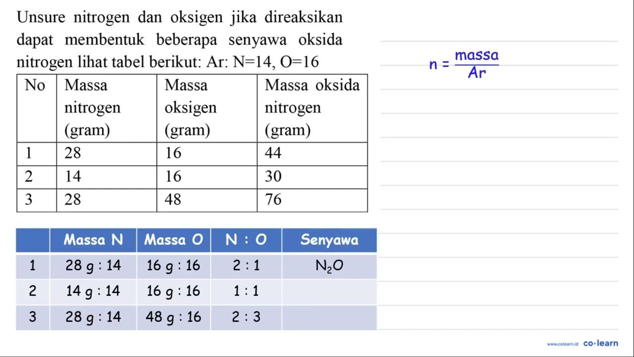 Unsure nitrogen dan oksigen jika direaksikan dapat