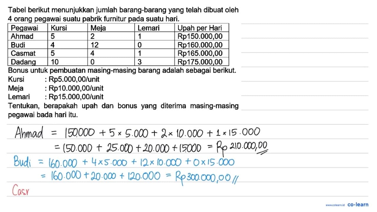 Tabel berikut menunjukkan jumlah barang-barang yang telah