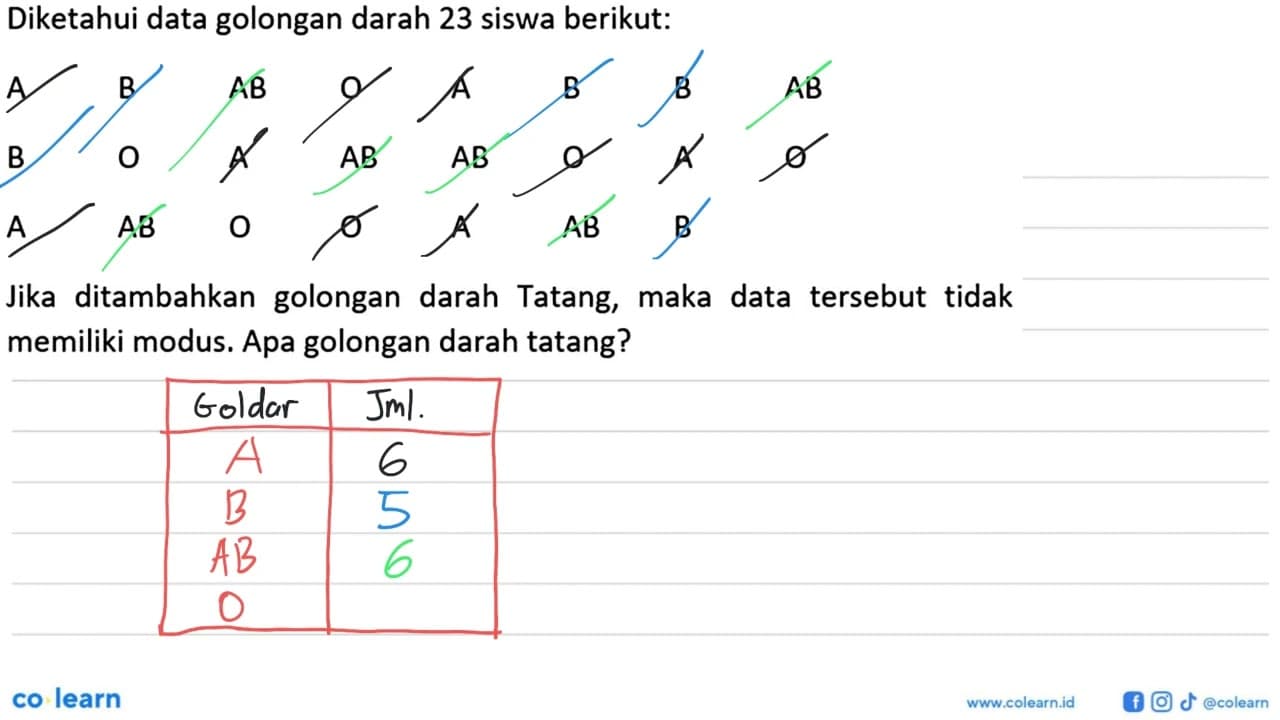 Diketahui data golongan darah 23 siswa berikut: A B AB O A