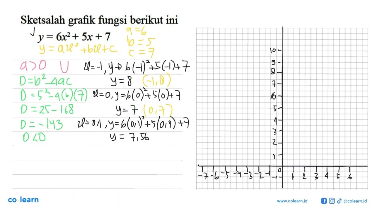 Sketsalah grafik fungsi berikut ini y = 6x^2 + 5x + 7