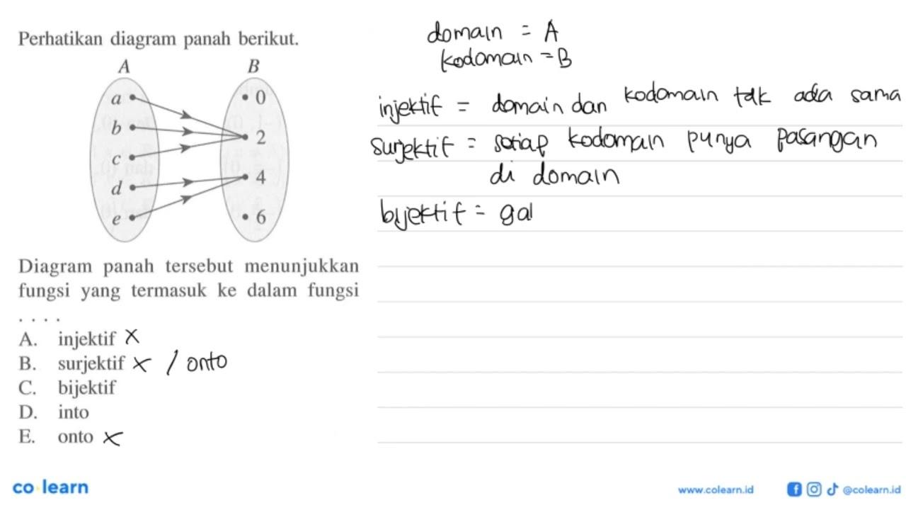 Perhatikan diagram panah berikut. Diagram panah tersebut