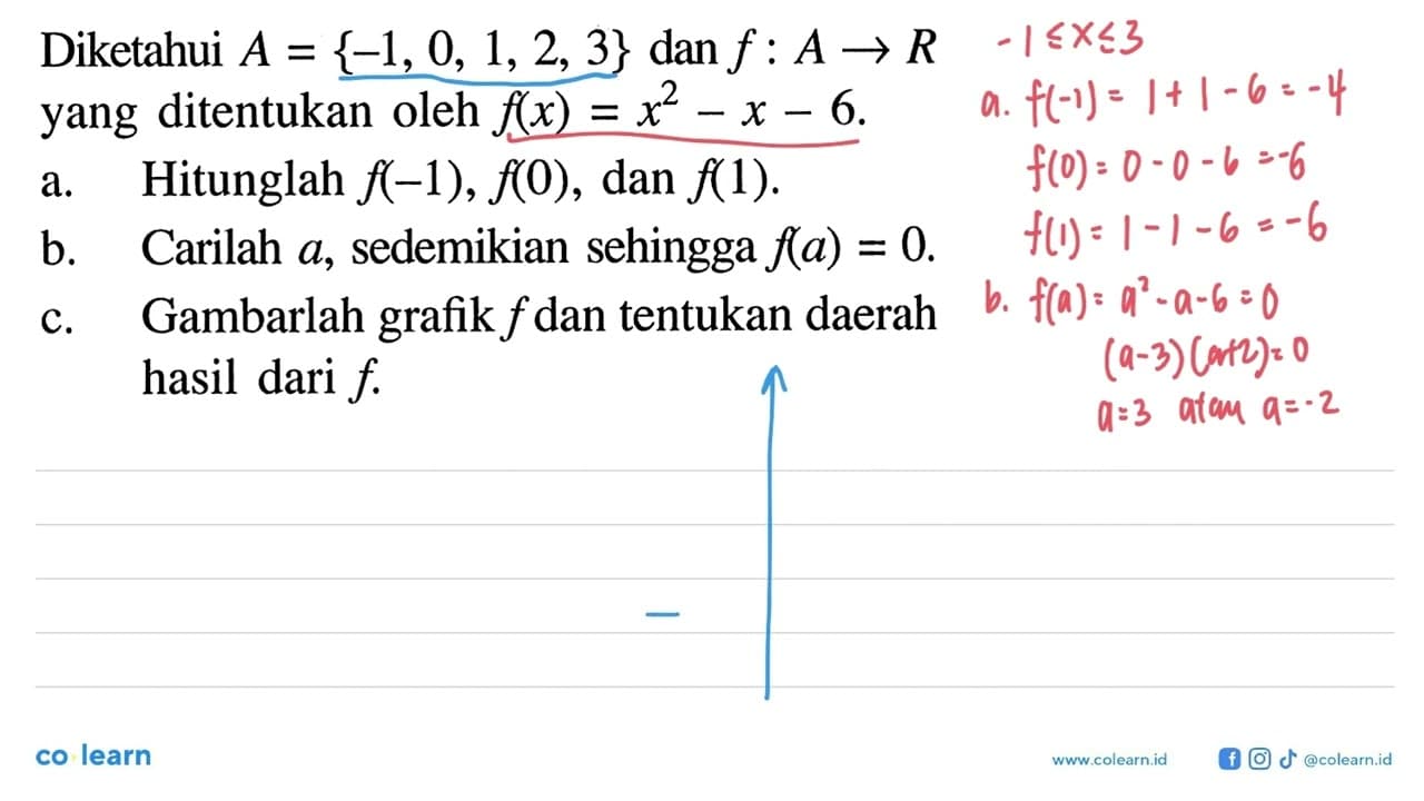 Diketahui A={-1,0,1,2,3} dan f: A -> R yang ditentukan oleh