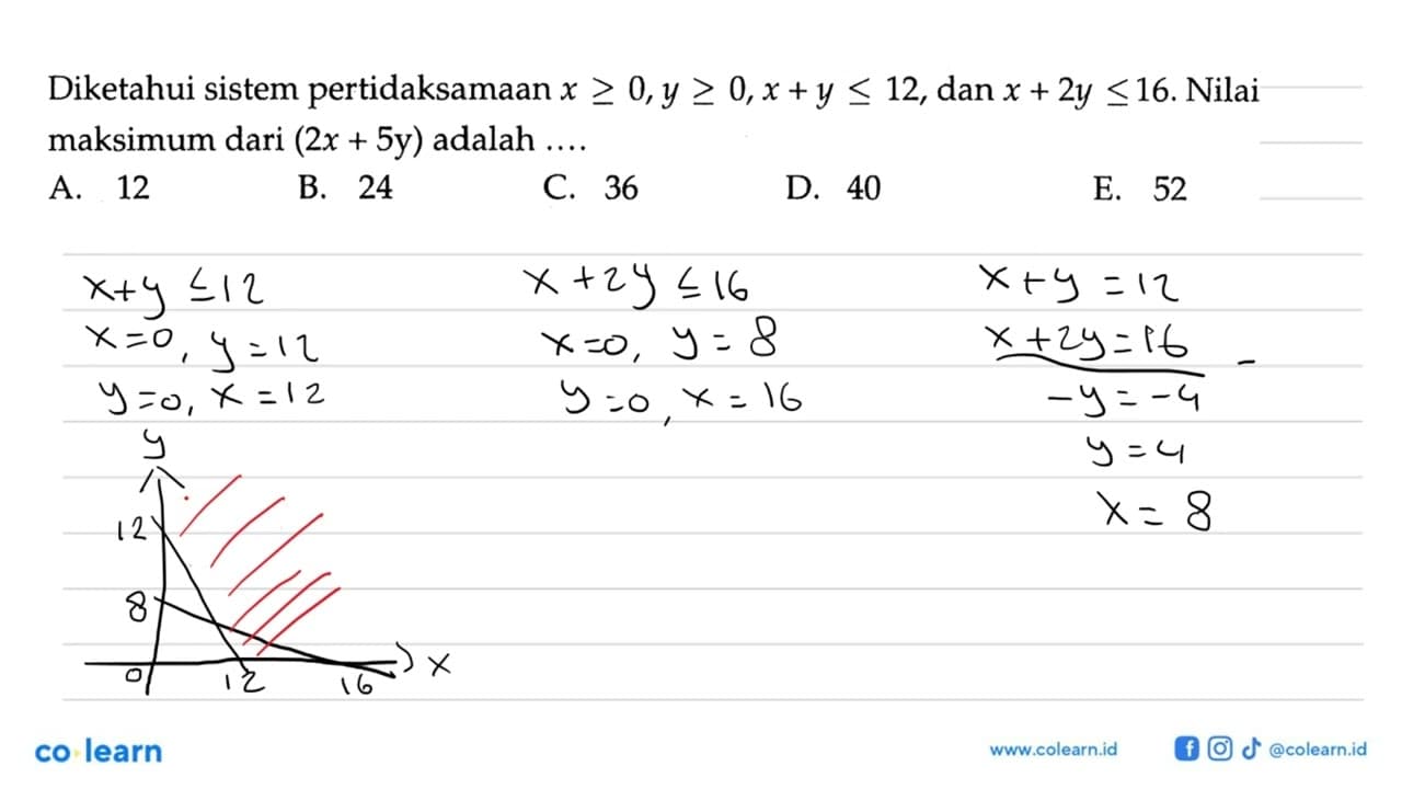 Diketahui sistem pertidaksamaan x>=0,y>=0,x+y<=12, dan