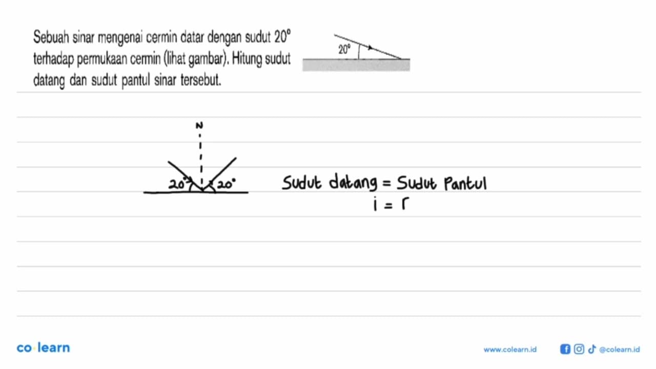 Sebuah sinar mengenai cermin datar dengan sudut 20 terhadap