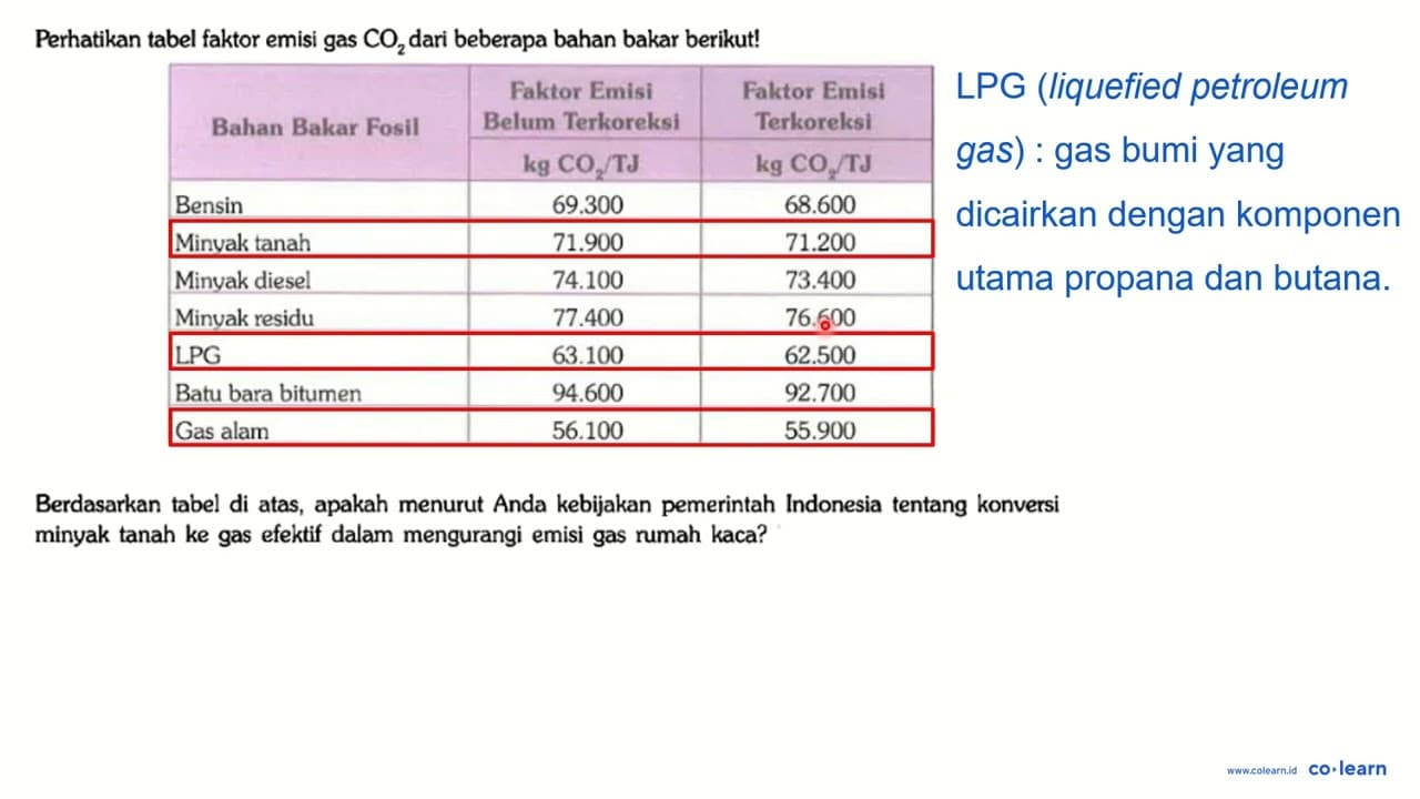 Perhatikan tabel faktor emisi gas CO_(2) dari beberapa