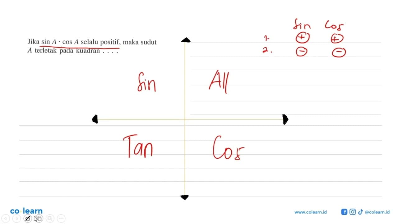 Jika sin A.cos A selalu positif, maka sudut A terletak pada
