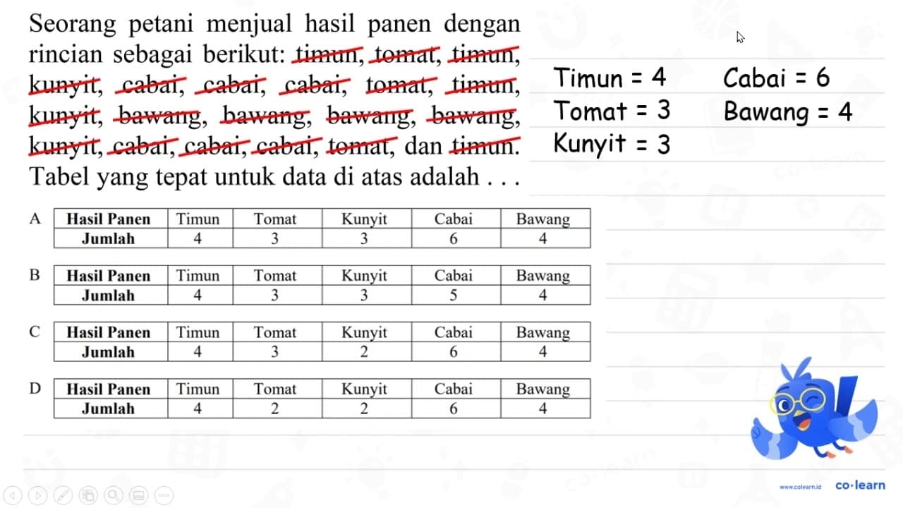 Seorang petani menjual hasil panen dengan rincian sebagai