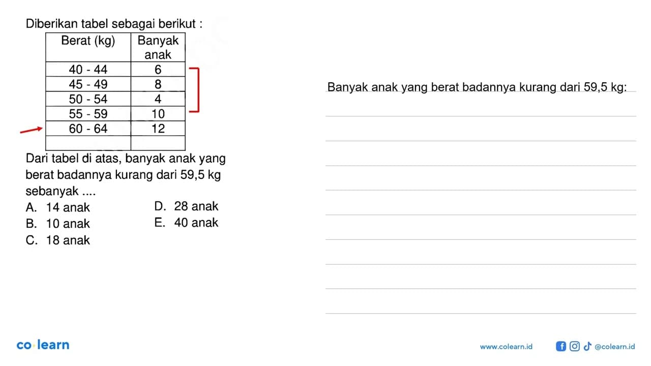 Diberikan tabel sebagai berikut : Berat (kg) Banyak anak