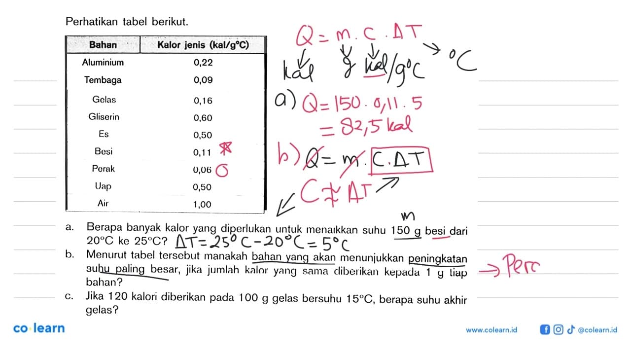 Perhatikan tabel berikut. Bahan Kalor jenis (kal/g C)