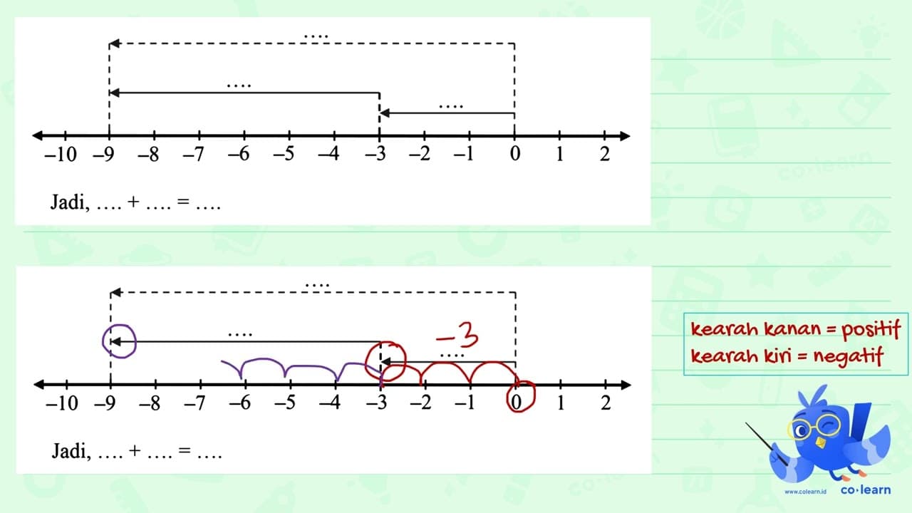 -10 -9 -8 -7 -6 -5 -4 -3 -2 -1 0 1 2 Jadi, ... .+...=...