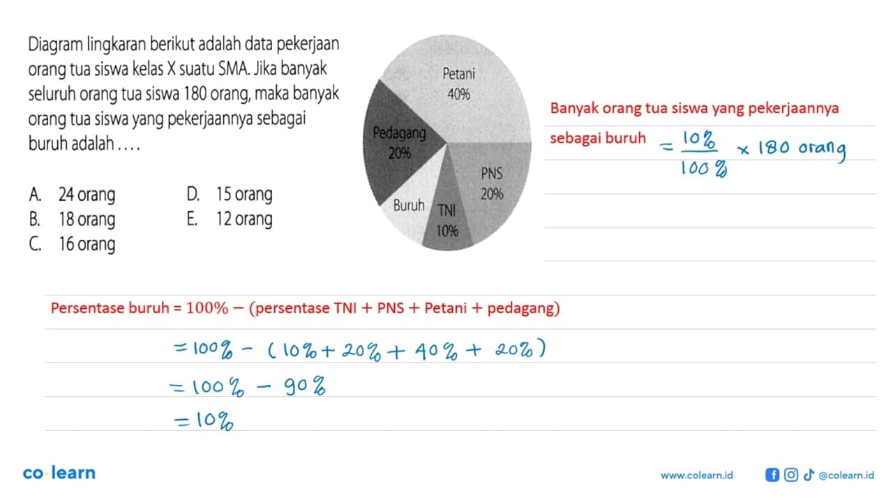 Diagram lingkaran berikut adalah data pekerjaan orang tua