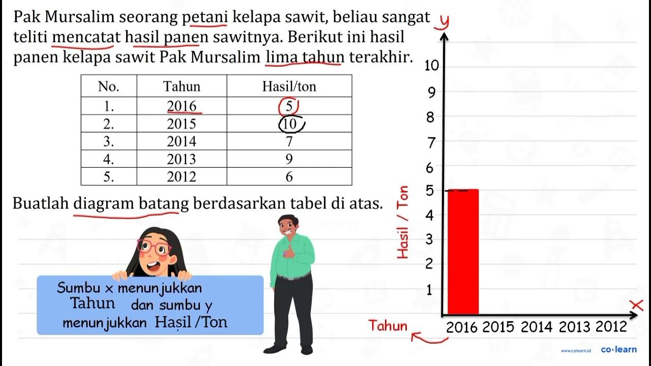 Pak Mursalim seorang petani kelapa sawit, beliau sangat