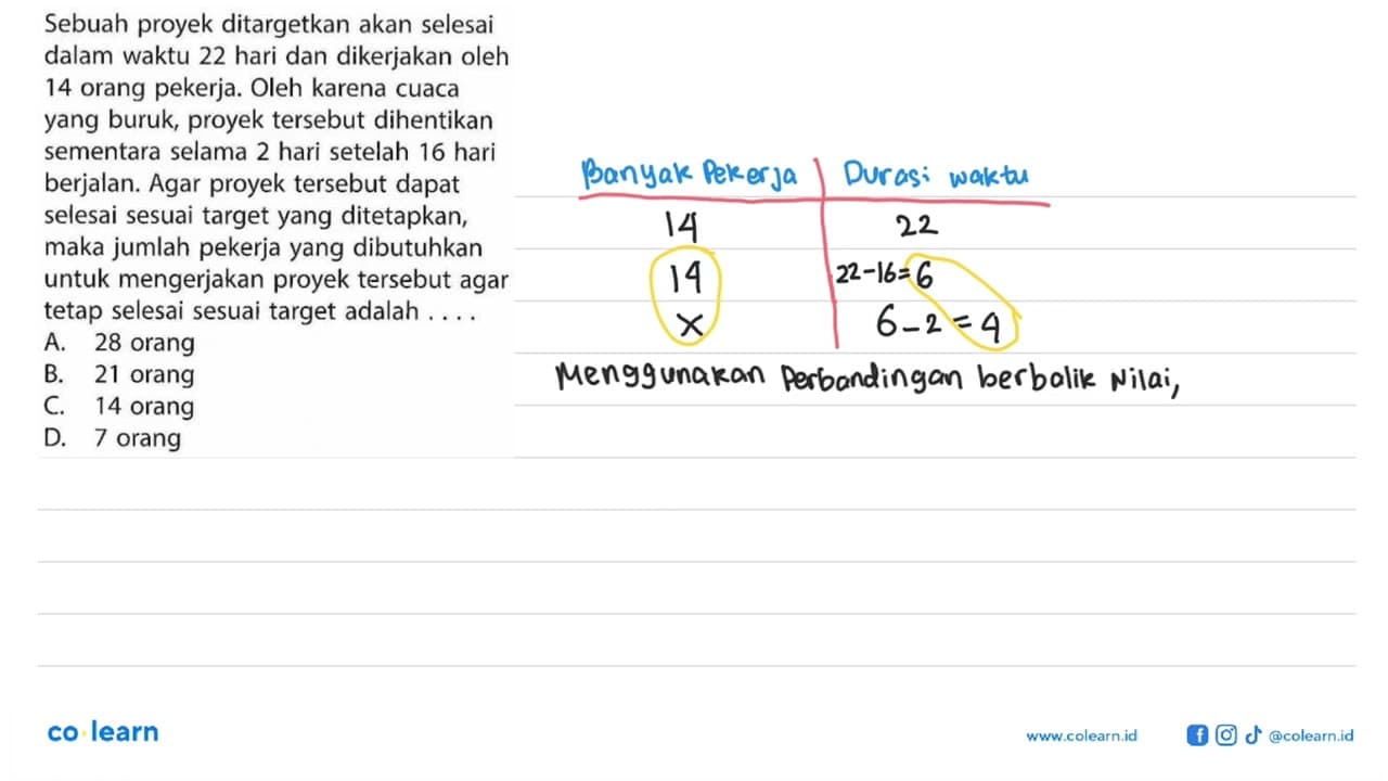 Sebuah proyek ditargetkan akan selesai dalam waktu 22 hari