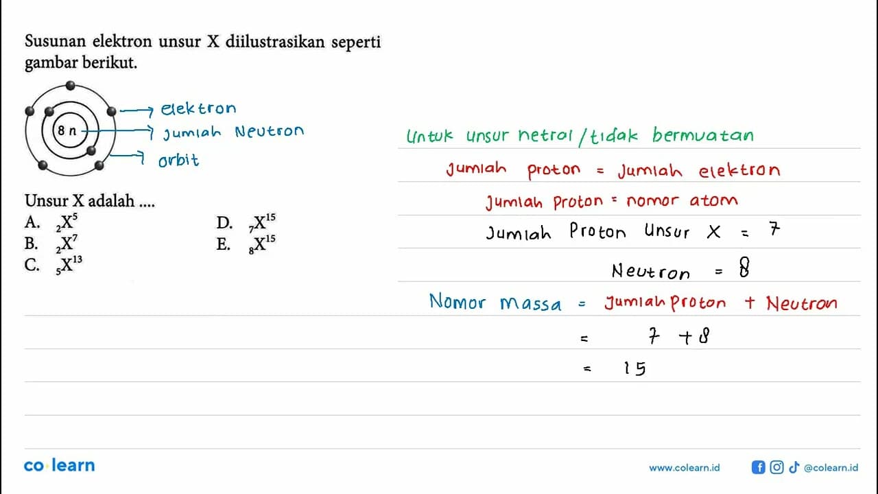 Susunan elektron unsur X diilustrasikan seperti gambar