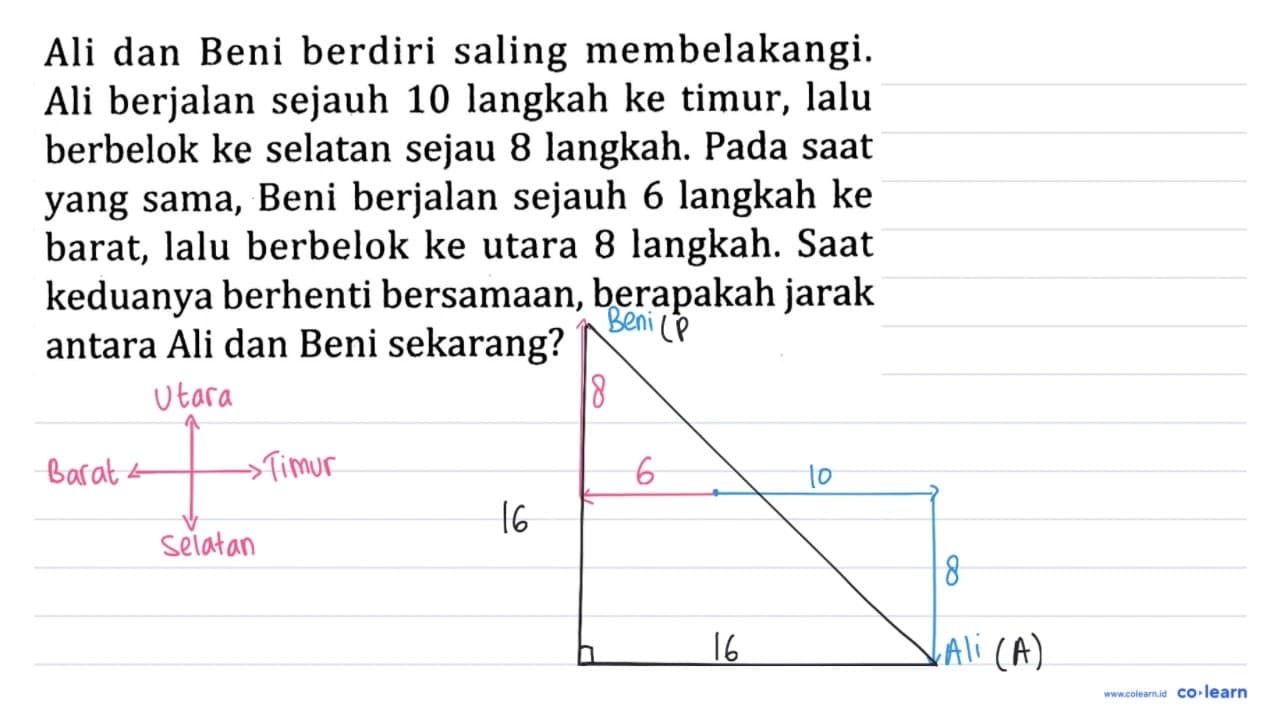 Ali dan Beni berdiri saling membelakangi. Ali berjalan