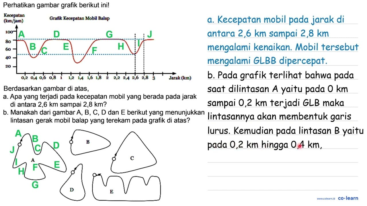 Perhatikan gambar grafik berikut ini! Berdasarkan gambar di