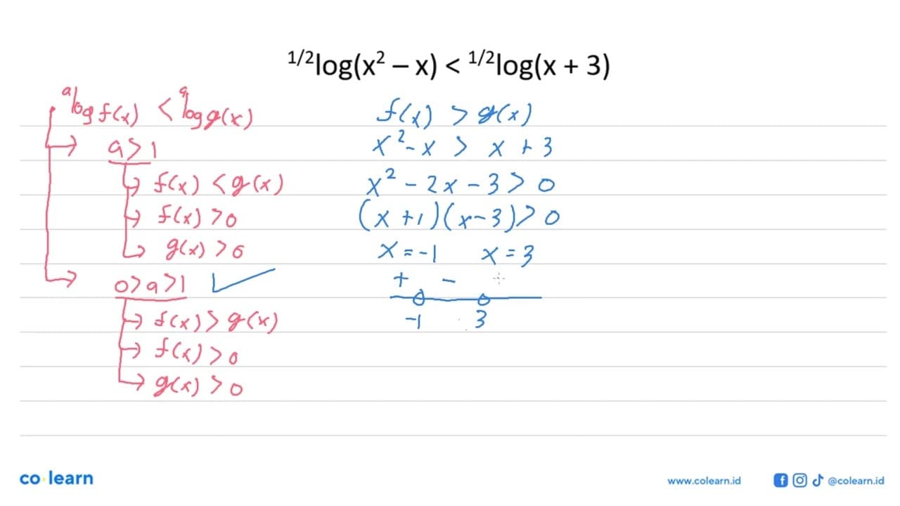 (1/2)log(x^2-x)<(1/2)log(x+3)