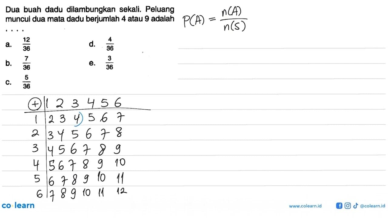 Dua buah dadu dilambungkan sekali. Peluang muncul dua mata