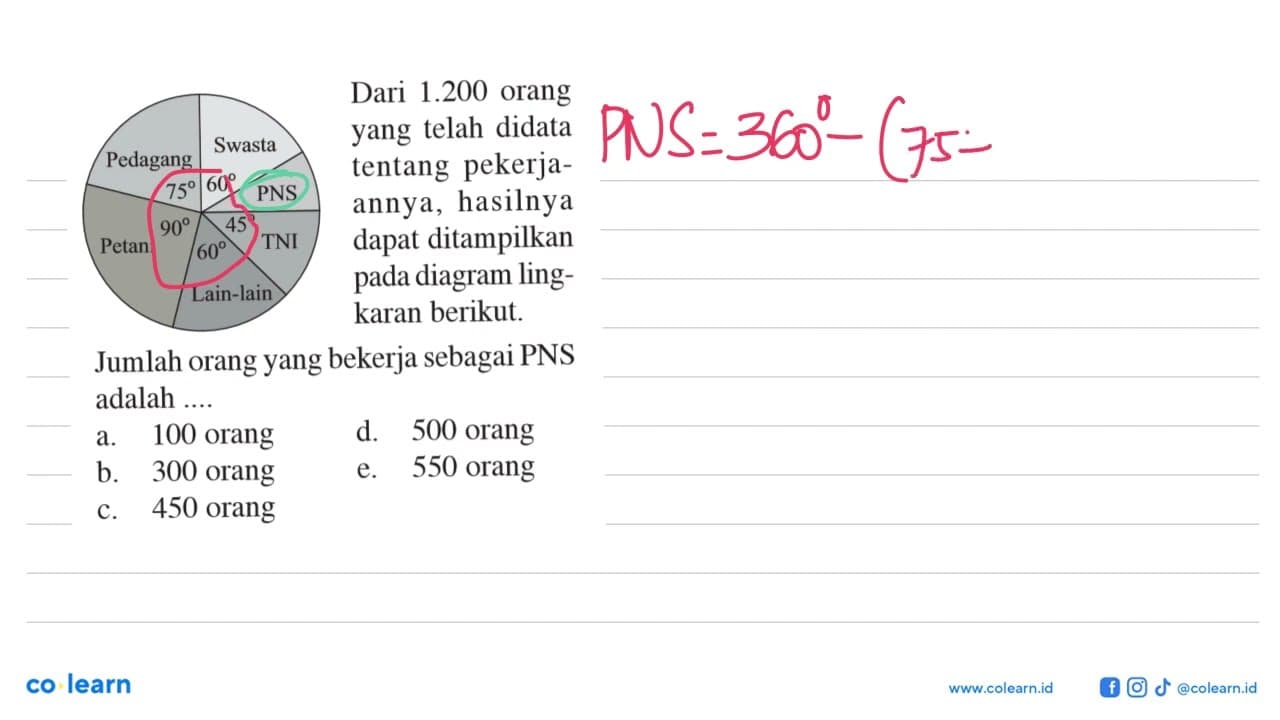 Dari 1.200 orang yang telah didata tentang pekerjaannya,