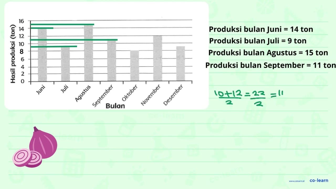 Perhatikan díagram berikut untuk menjawab soal nomor 1