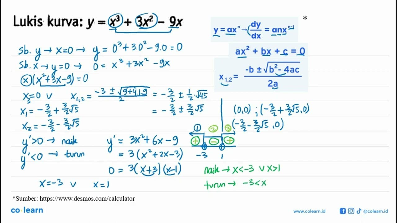 Lukis kurva: y = x^3 + 3x^2 - 9x