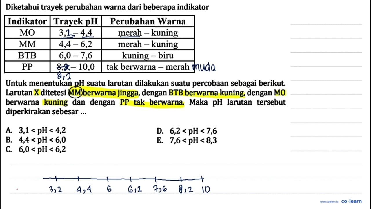Diketahui trayek perubahan warna dari beberapa indikator