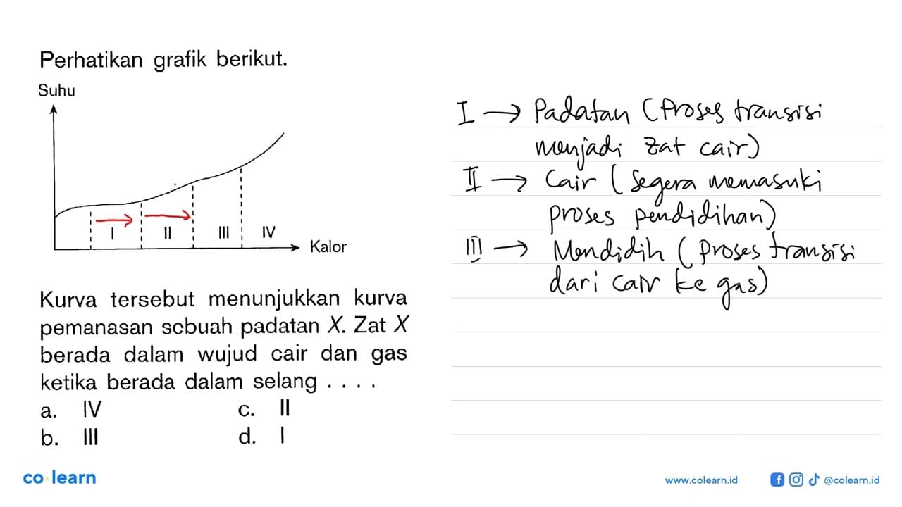 Perhatikan grafik berikut. Kurva tersebut menunjukkan kurva