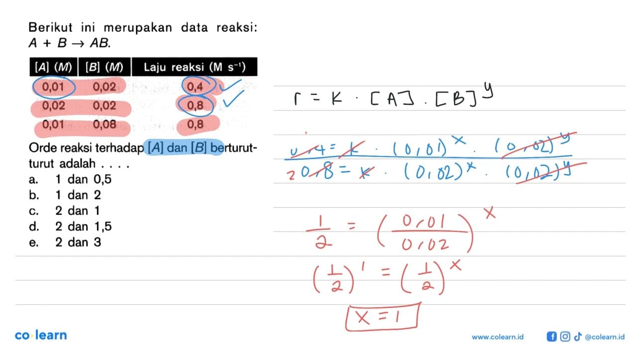 Berikut ini merupakan data reaksi: A + B -> AB. [A] (M) [B]