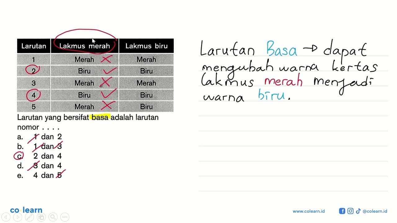 Larutan Lakmus merah Lakmus biru 1 Merah Merah 2 Biru Biru