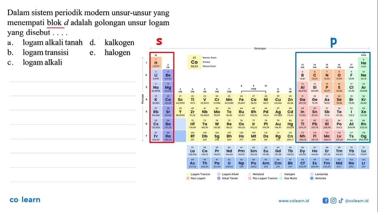 Dalam sistem periodik modern unsur-unsur yang menempati