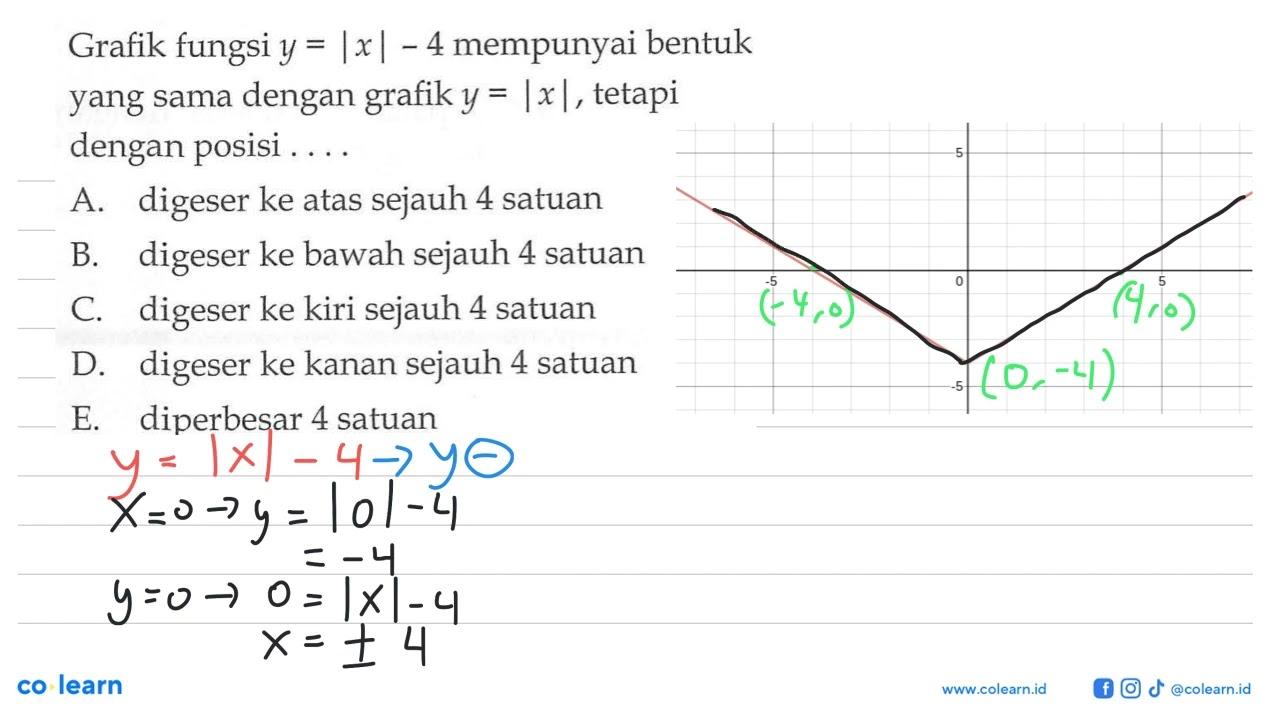 Grafik fungsi y=|x|-4 mempunyai bentuk yang sama dengan