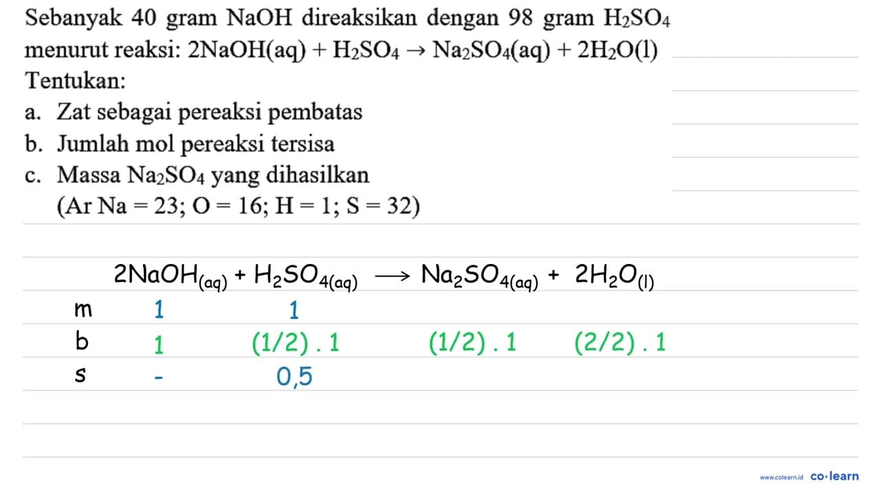 Sebanyak 40 gram NaOH direaksikan dengan 98 gram H_(2)