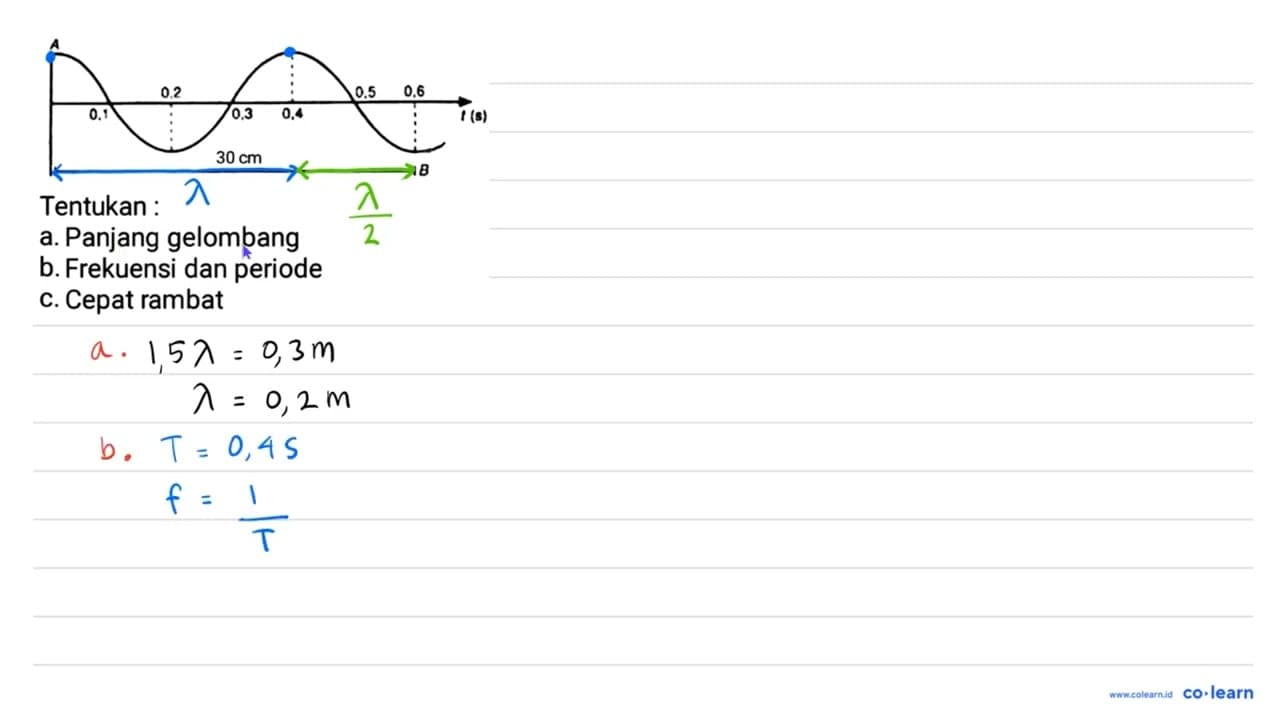 A 0,1 0,2 0,3 0,4 0,5 0,6 t (s) 30 cm B Tentukan : a.