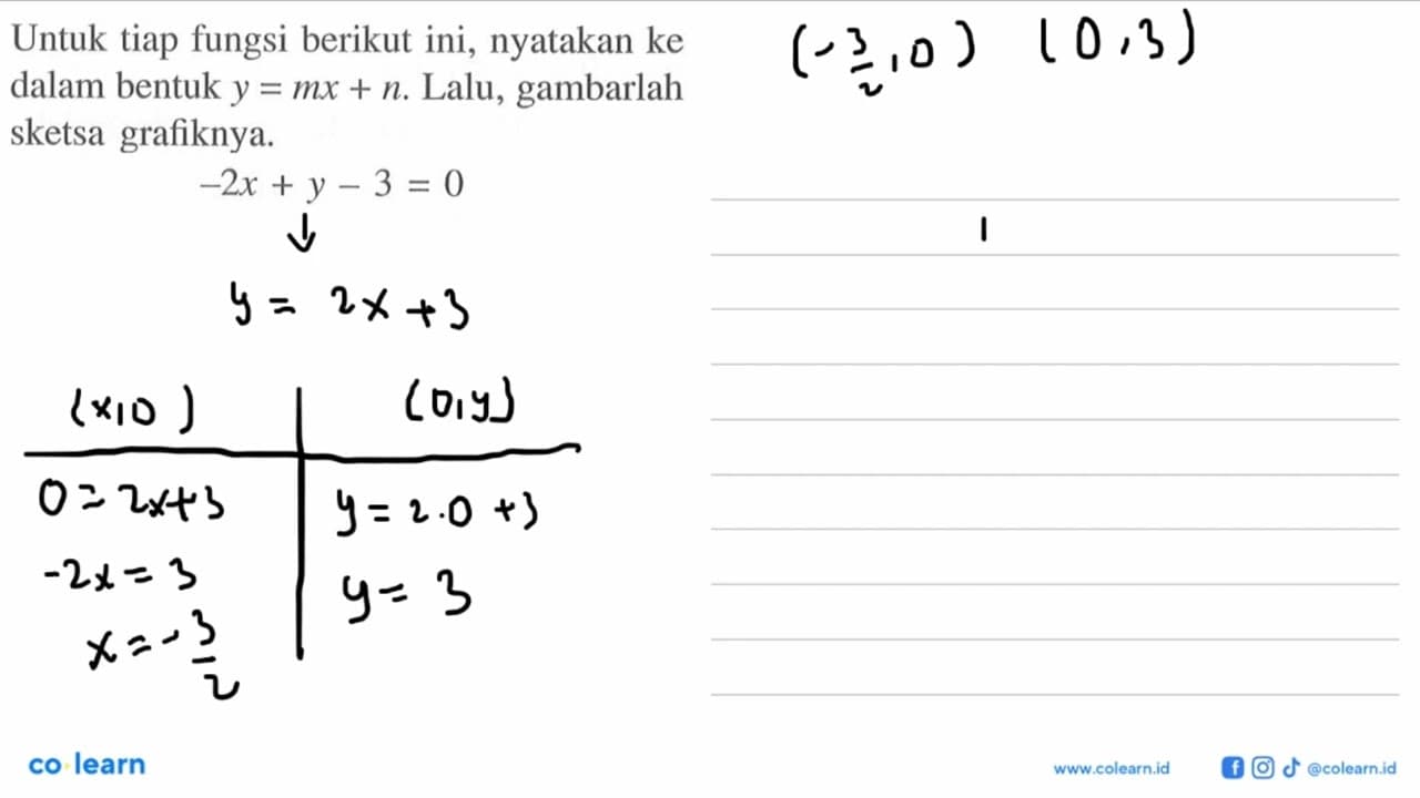 Untuk tiap fungsi berikut ini, nyatakan ke dalam bentuk y =