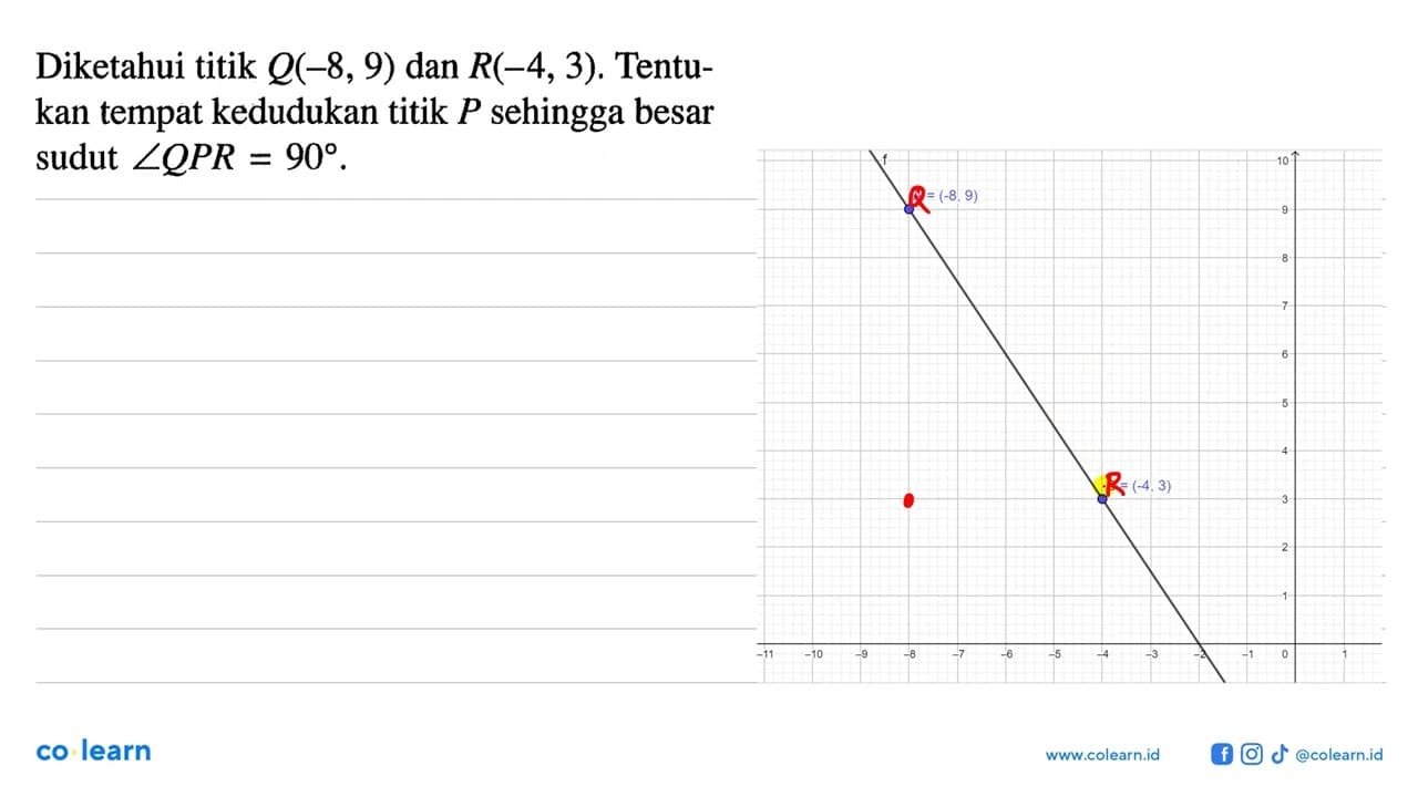 Diketahui titik Q(-8,9) dan R(-4,3). Tentukan tempat