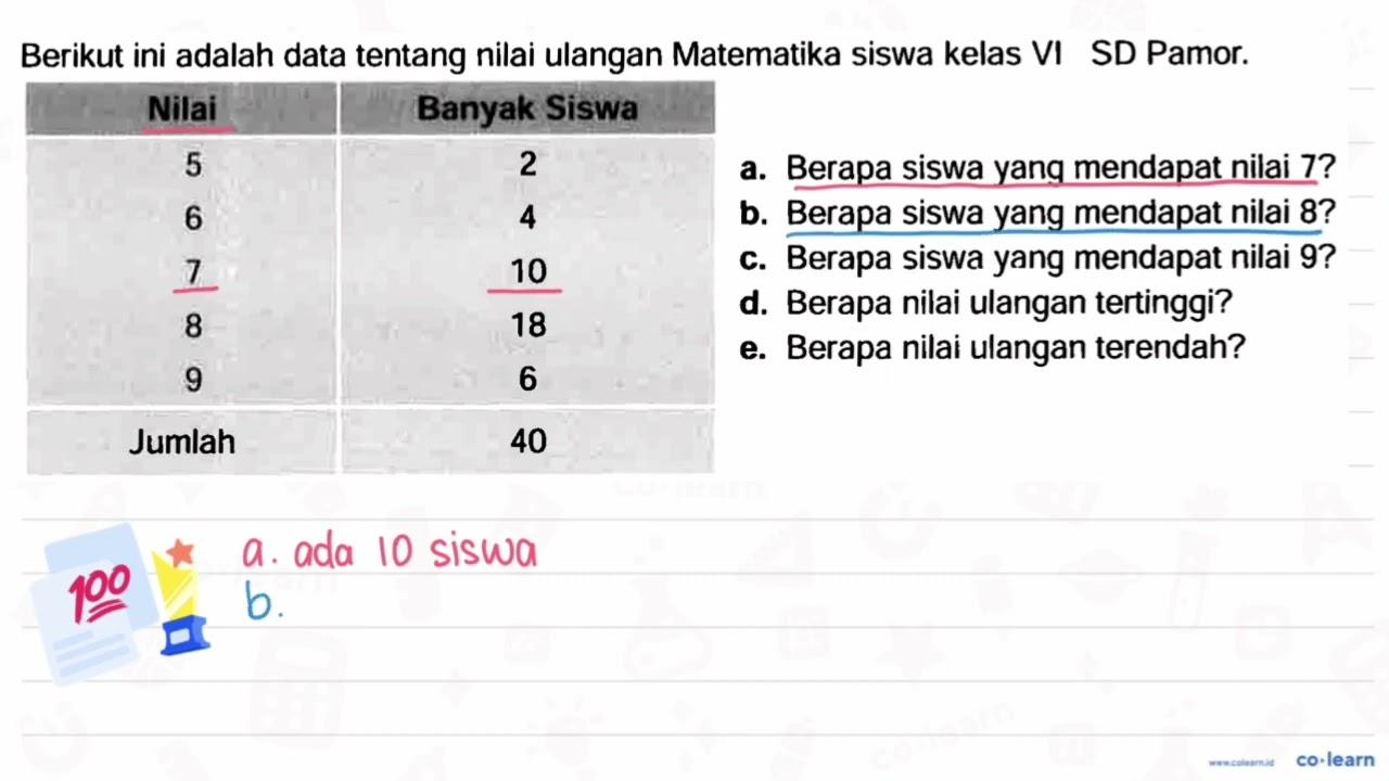 Berikut ini adalah data tentang nilai ulangan Matematika