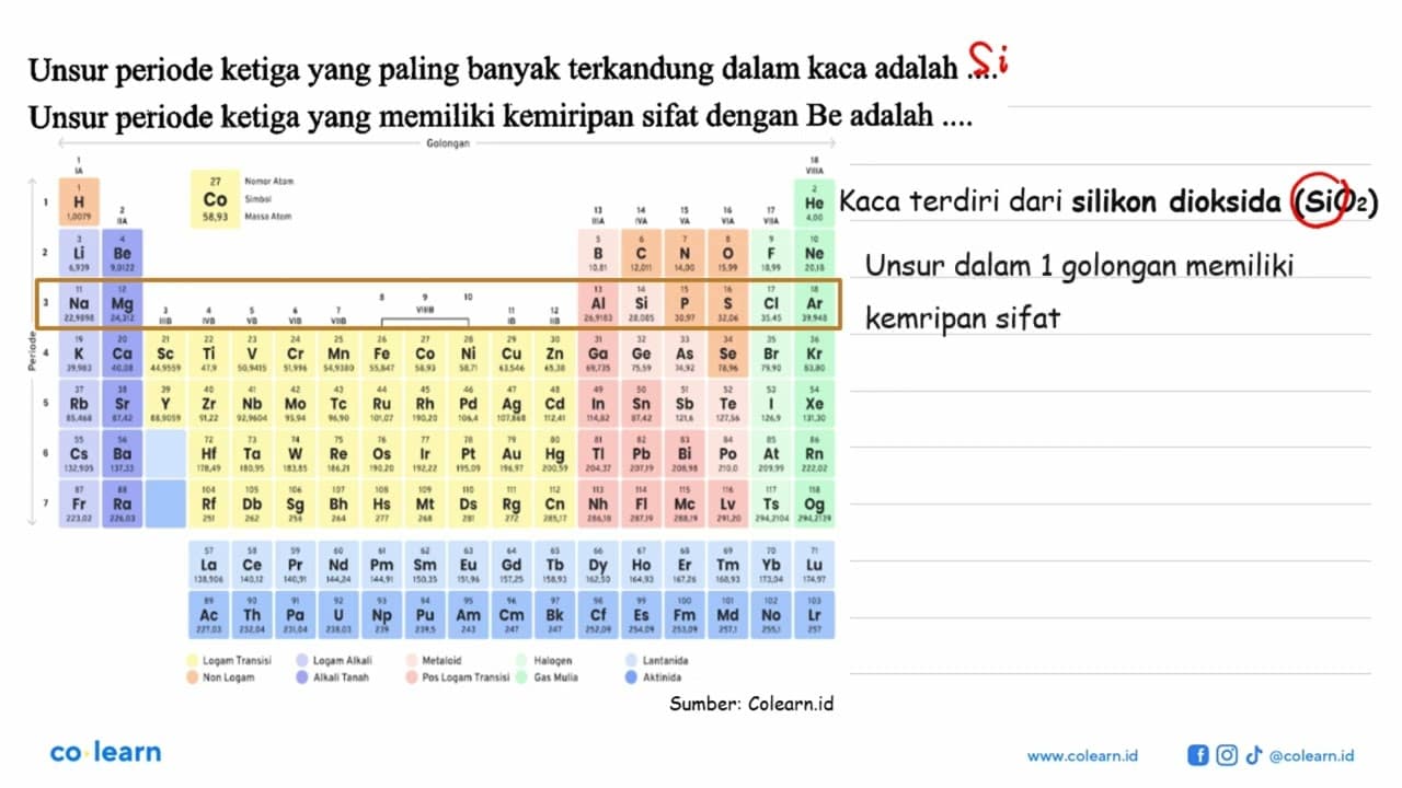 Unsur periode ketiga yang paling banyak terkandung dalam