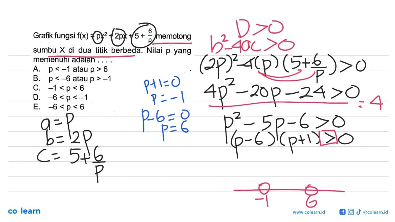 Grafik fungsi f(x)=px^2+2px+5+6/p memotong sumbu X di dua