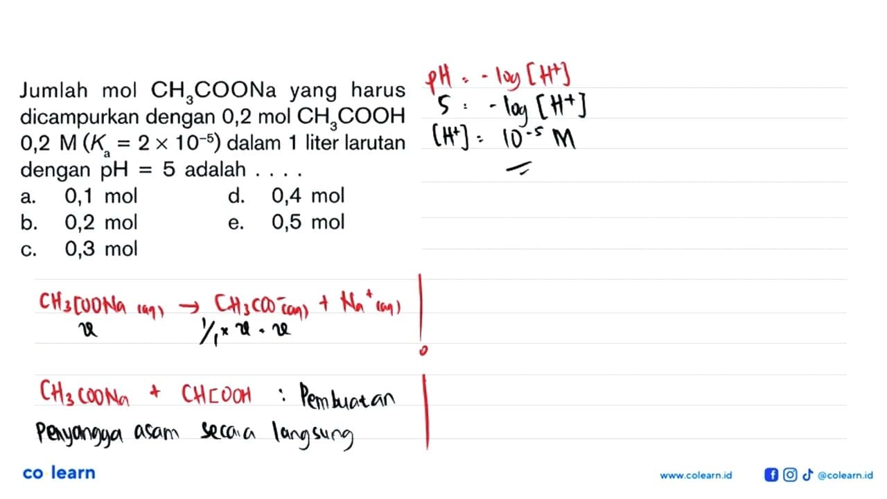 Jumlah mol CH3COONa yang harus dicampurkan dengan 0,2 mol