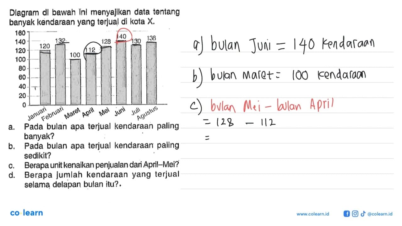 Diagram di bawah ini menyajlkan data tentang banyak